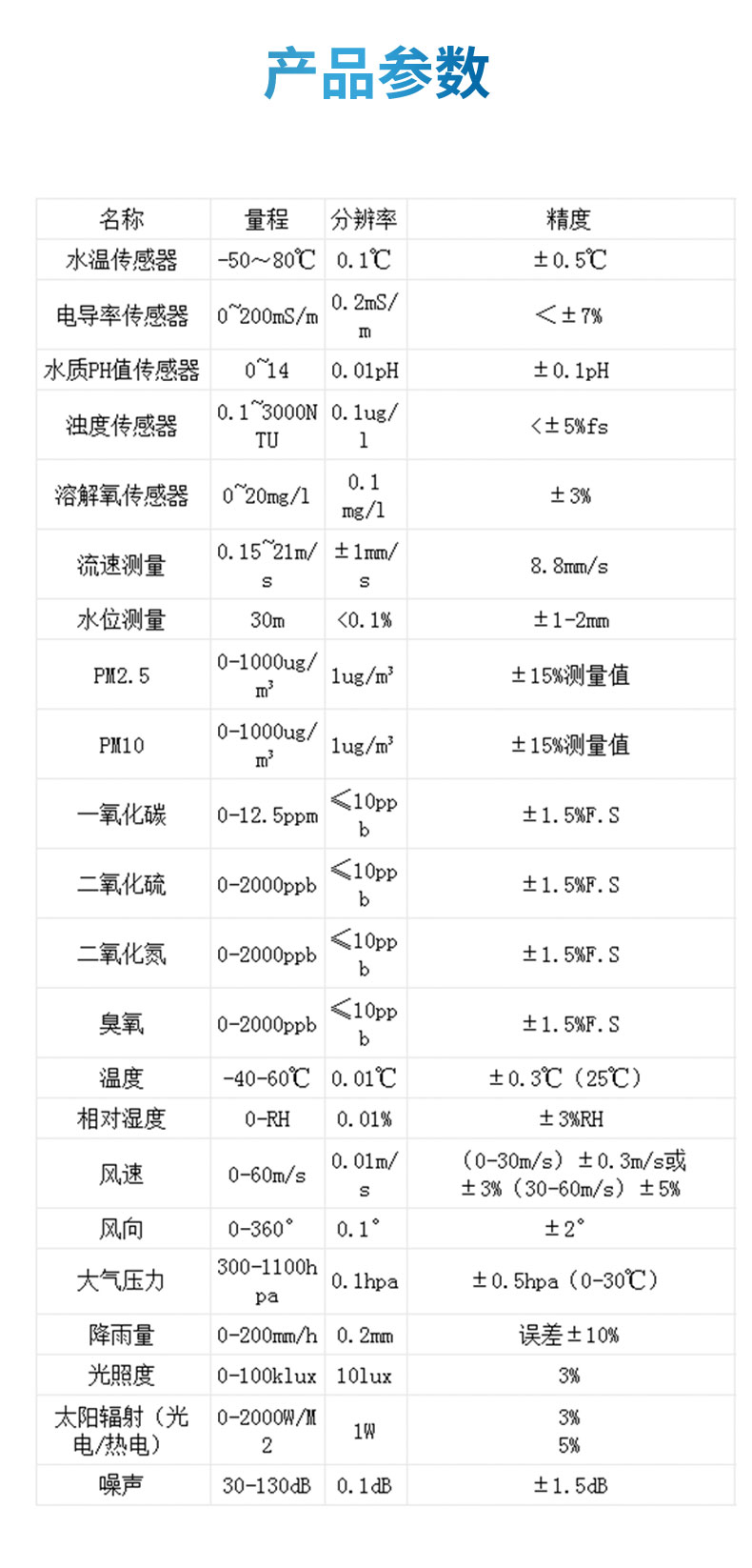 雷達水位流速流量監(jiān)測站產(chǎn)品參數(shù)